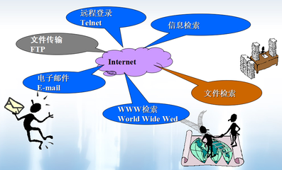 全屏顯示課程章節(jié) 計(jì)算機(jī)軟硬件的研發(fā)