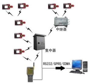 無(wú)線(xiàn)傳感器網(wǎng)絡(luò)技術(shù) 物聯(lián)網(wǎng)時(shí)代的智能感知基石
